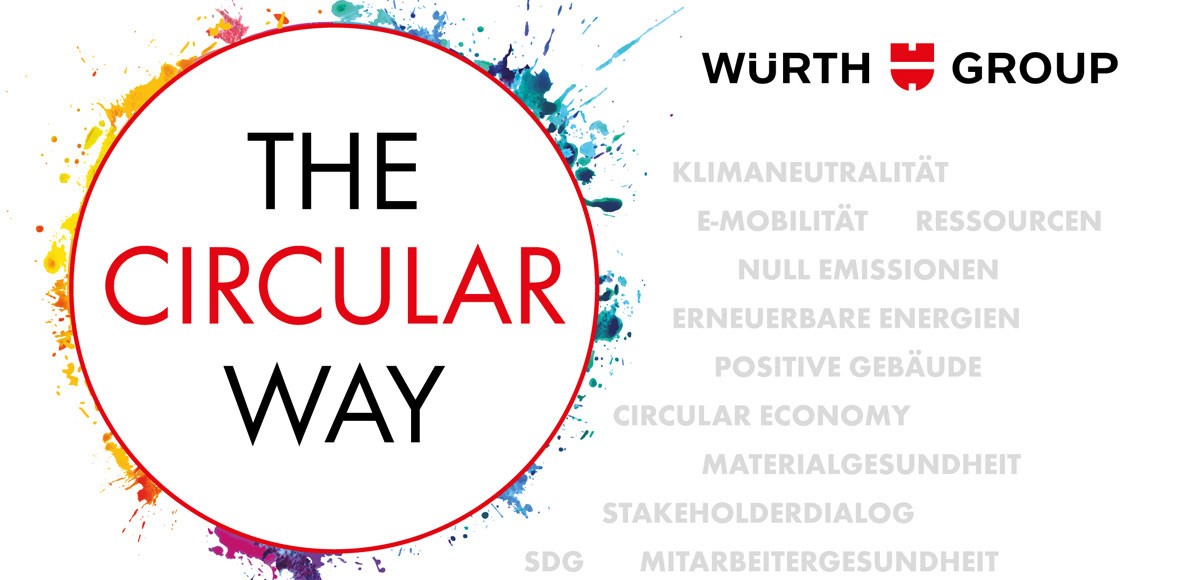 Kommunikationstitel „The Circular Way“ und Themen für die strategische Ausrichtung nach der Circular Economy