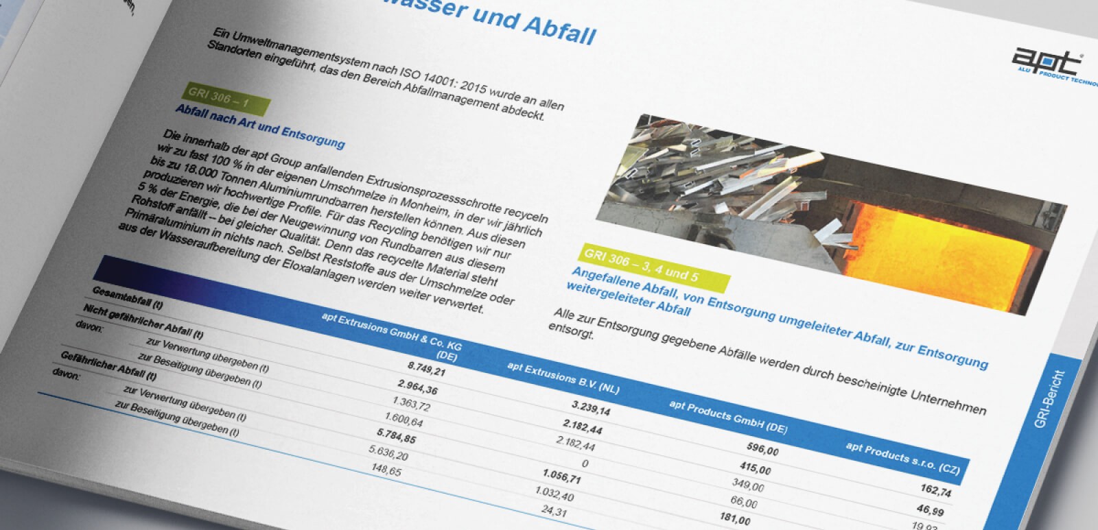 Foto des Nachhaltigkeitsberichts der apt Holding GmbH